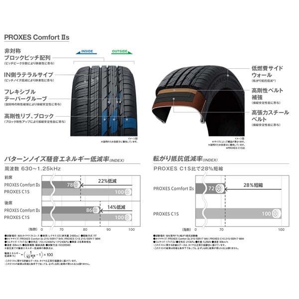 255/45R20 GN アウトランダー TOYO プロクセス コンフォート2s RMP 025SV 20インチ 8.5J +45 5H114.3P サマータイヤ ホイールセット 4本｜tireshop｜05