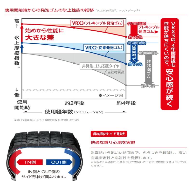 195/55R16 アクア BS BLIZZAK VRX3 クレンツェ 855EVO 16インチ 6.0J +40 4H100P スタッドレスタイヤ ホイールセット 4本｜tireshop｜06