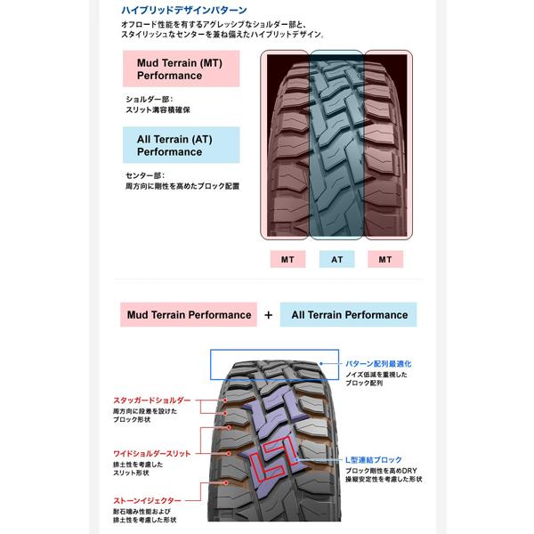 145/80R12 ハイゼットピクシス TOYO オプカン R/T 12インチ 4.0J +42 4H100P サマータイヤ ホイールセット 4本｜tireshop｜05