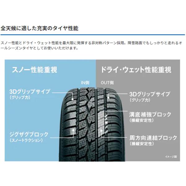 自動車 プリウス 185/65R15 オールシーズン | トーヨー セルシアス 