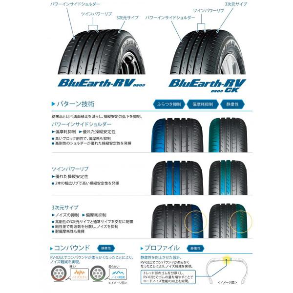 155/65R14 サマータイヤホイールセット ekクロス etc (YOKOHAMA BluEarth RV03 & Chronus CH112 4穴 100)｜tireshop｜05