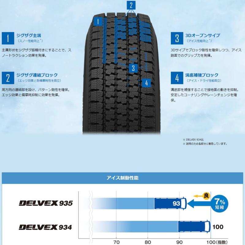 145R12 6PR スタッドレスタイヤホイールセット ハイゼットジャンボ etc (TOYO DELVEX 935 & RIZLEYDI 4穴 100)｜tireshop｜05