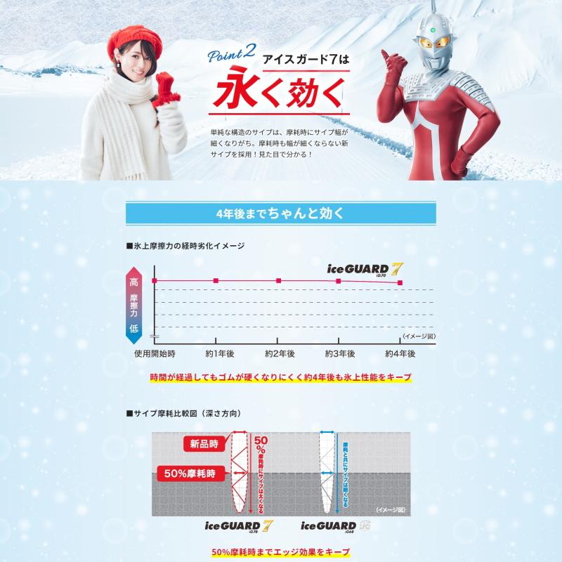 iceGUARD NBOX タント アルト スペーシア 145/80R13