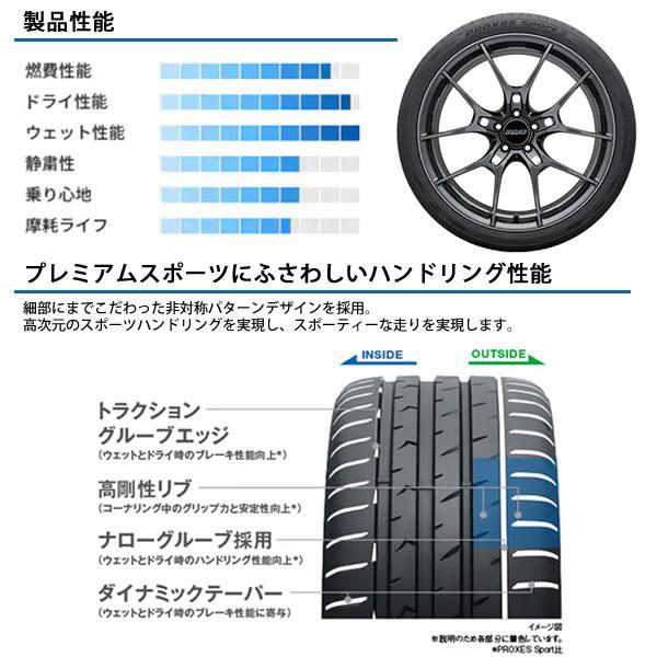 PROXES プリウス スカイライン 225/40R18 ホイールセット