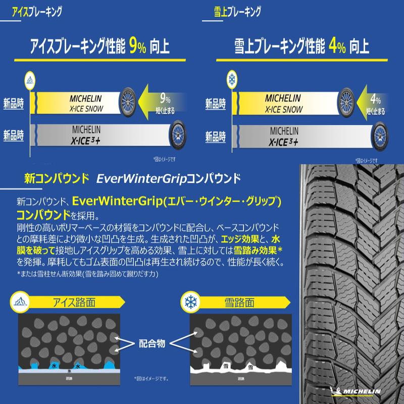 CX3 エスクード YE21S 215/60R16 スタッドレス | ミシュラン X