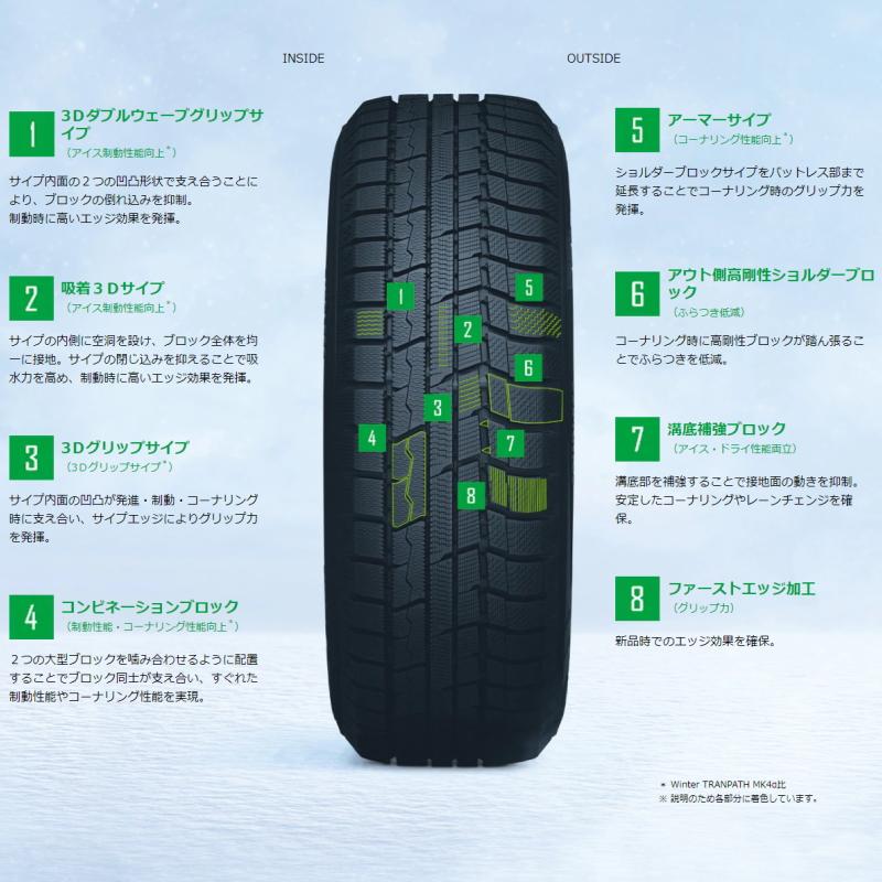 215/60R16 スタッドレスタイヤホイールセット CX3 etc (TOYO TRANPATH TX & SMACK GLAIVE 5穴 114.3)｜tireshop｜05