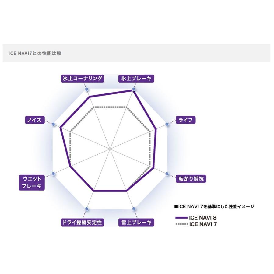 アクア ラクティス  /インチ