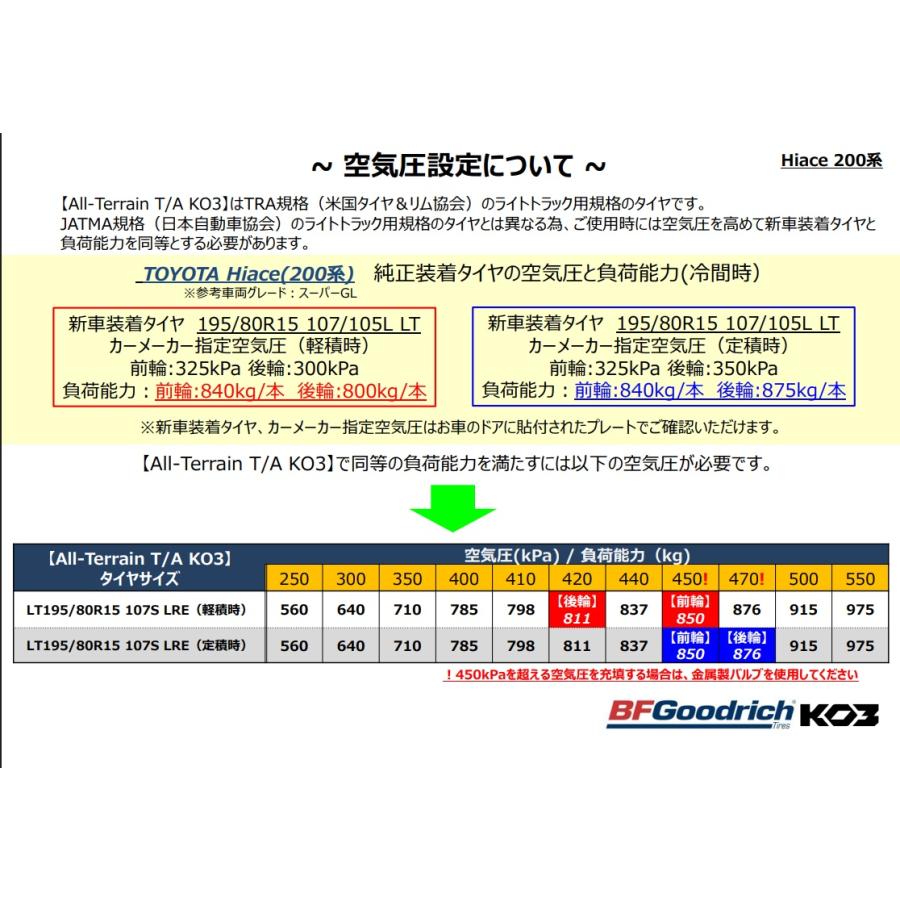 オールテレーン BFGoodrich All-Terrain T/A KO3 LT 195/80R15 107S