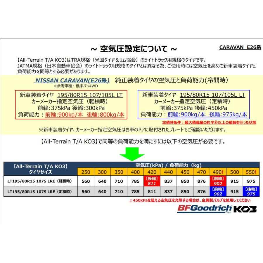 オールテレーン BFGoodrich All-Terrain T/A KO3 LT 195/80R15 107S