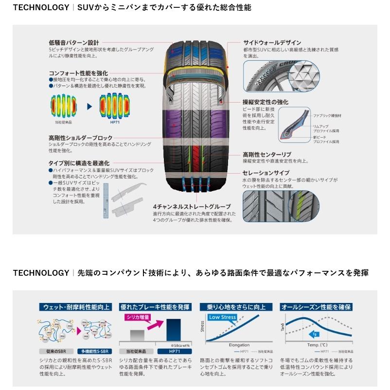 KUMHO　CRUGEN　HP71　55R19　225　クムホ　99Ｖ　HP71　タイヤのみ1本価格　クルーゼン