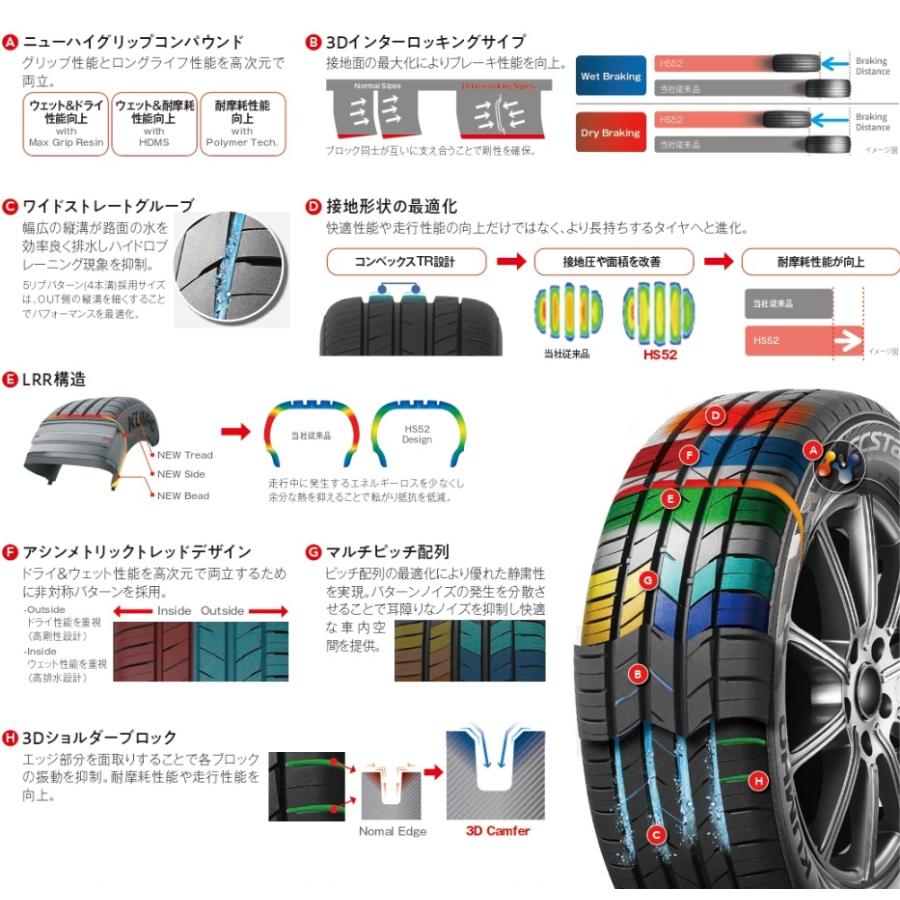 KUMHO ECSTA HS52 215/55R16 93V  クムホ エクスタ HS52 タイヤのみ1本価格｜tirestageshounan｜03