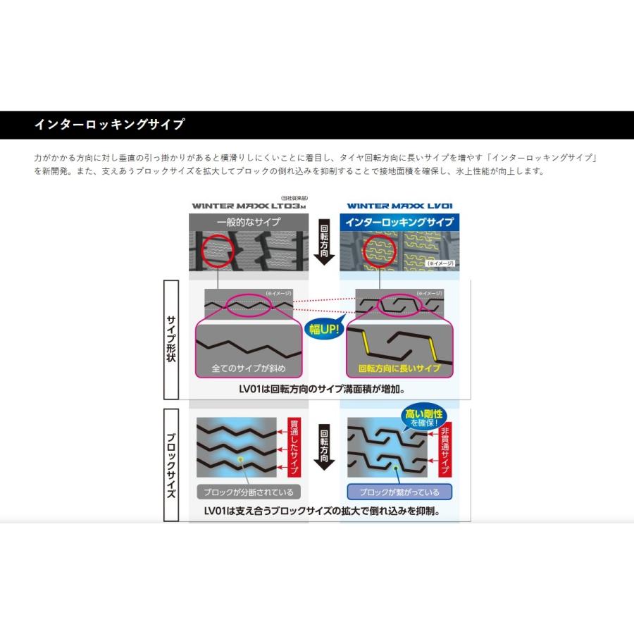 WINTER MAXX ダンロップ スタッドレス LV01 175/75R15 103/101N L