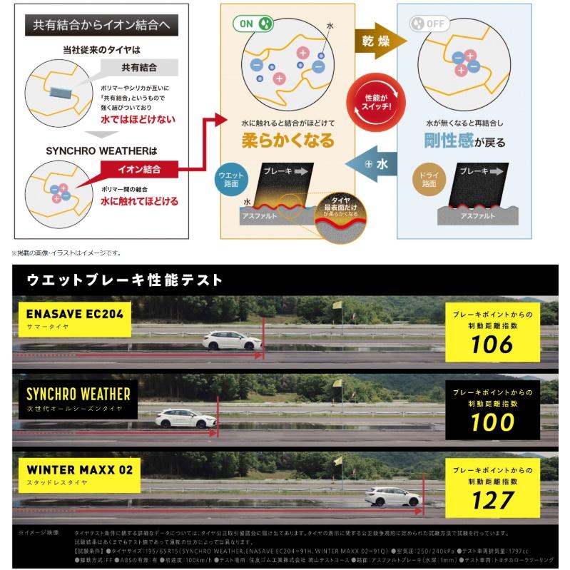 ダンロップ SYNCHRO WEATHER 215/50R18 92V DUNLOP シンクロウェザー（タイヤのみ１本価格）の画像
