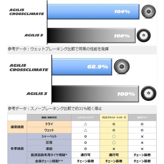 CROSSCLIMATE MICHELIN アジリスクロスクライメート 195/80R15C 108
