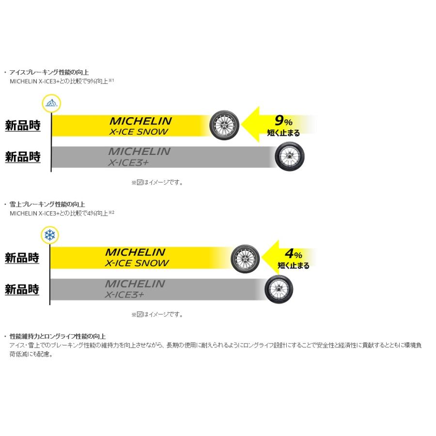 ミシュラン スタッドレスタイヤ X-ICE SNOW 195/65R15 95T XL  エックスアイス スノー MICHELIN  タイヤ単品１本価格の画像