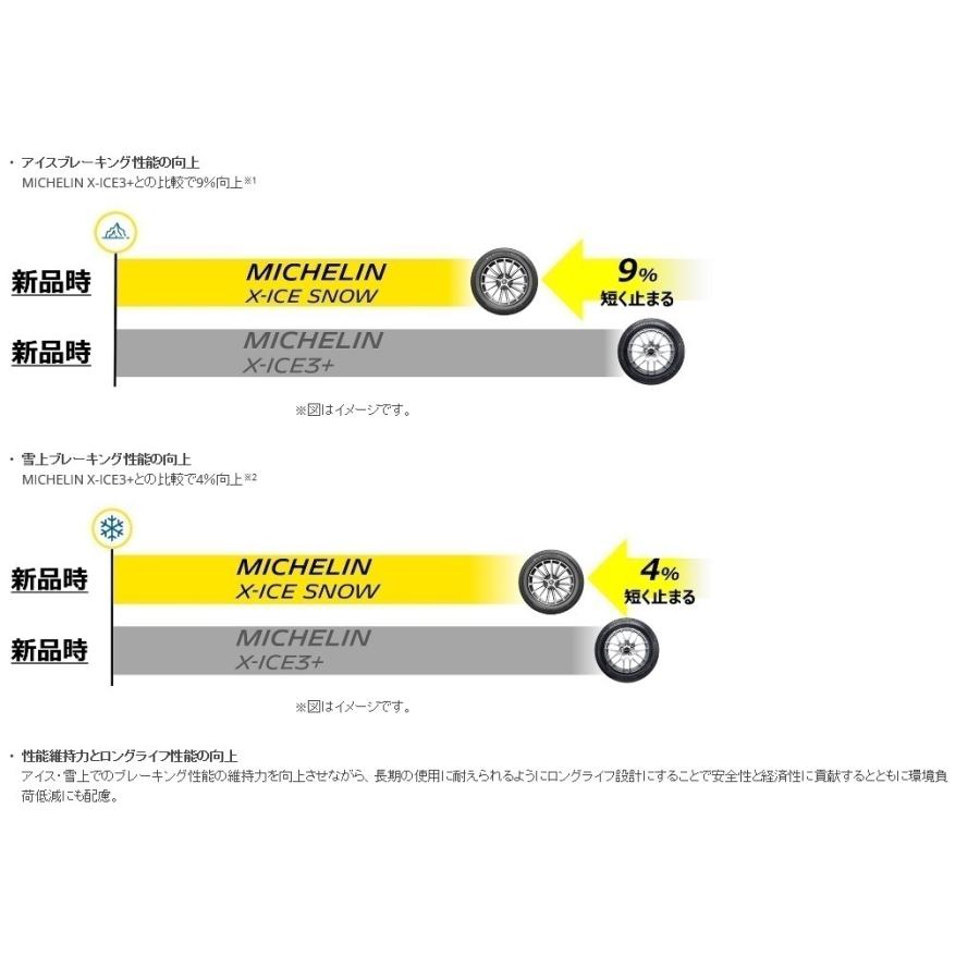 ミシュラン スタッドレスタイヤ X-ICE SNOW SUV 255/45R20 105T XL エックスアイス スノーSUV MICHELIN タイヤ単品1本価格の画像