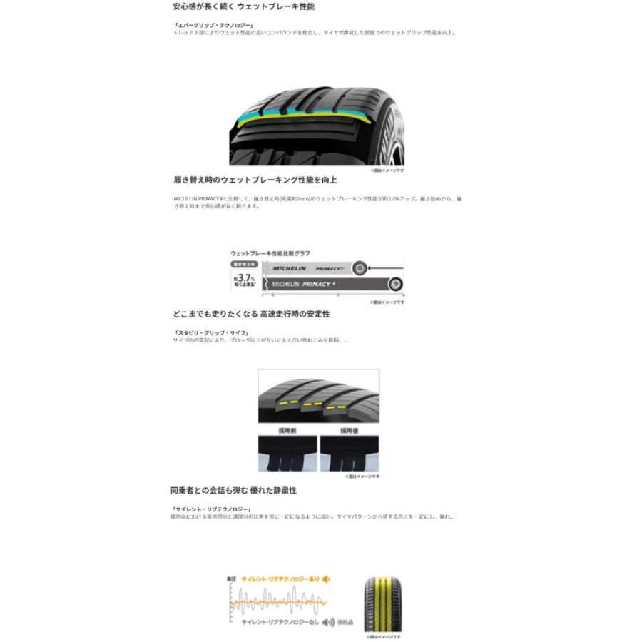 MICHELIN  PRIMACY4+  215/55R17 94W ミシュラン プライマシー4プラス （タイヤ1本価格）｜tirestageshounan｜03