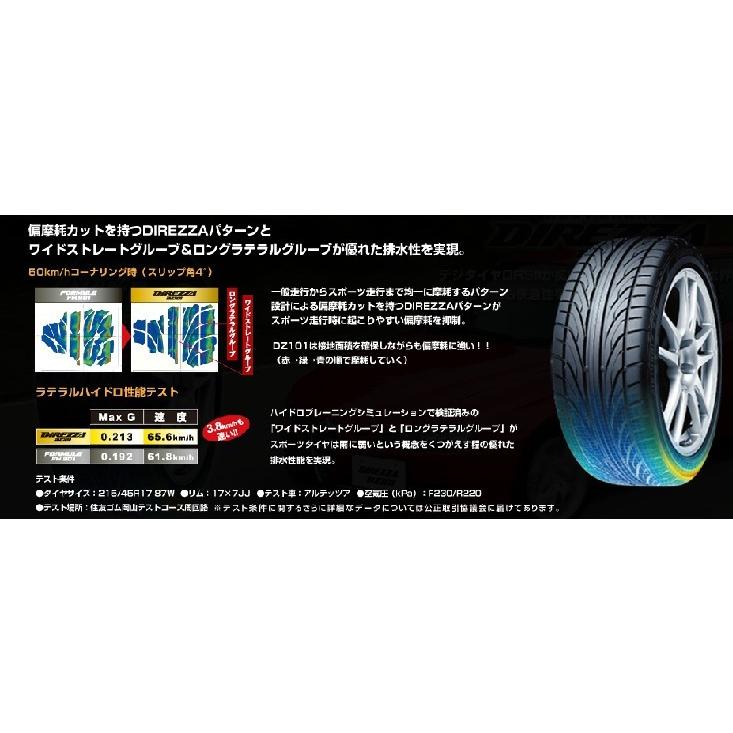 DUNLOP ダンロップ DIREZZA DZ101 215/45R16 86W_3
