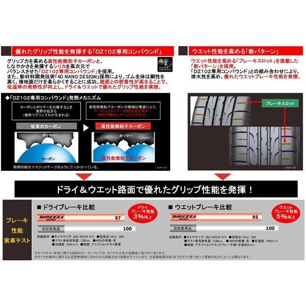 DIREZZA DUNLOP ダンロップ DZ102 255/35R18 94W : タイヤステージ湘南