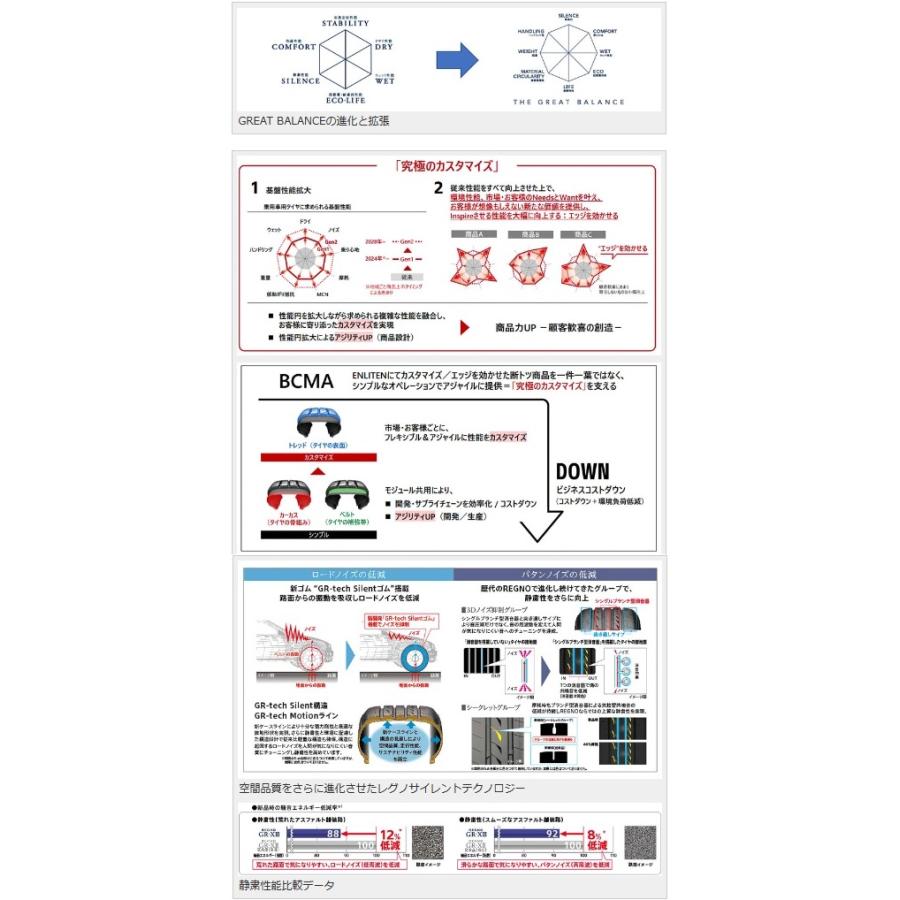 レグノ（ブリヂストン） ブリヂストン 185/65R15 92H XL REGNO GR-XIII