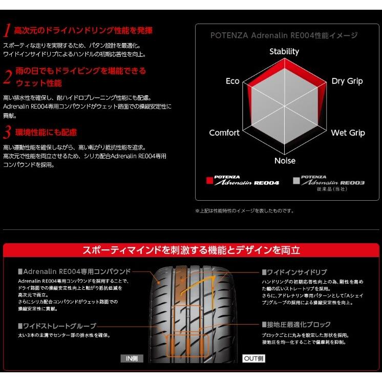 255/35R18　94W ポテンザRE004 POTENZA Adrenalin RE004 255/35R18 94W XL｜ブリヂストン