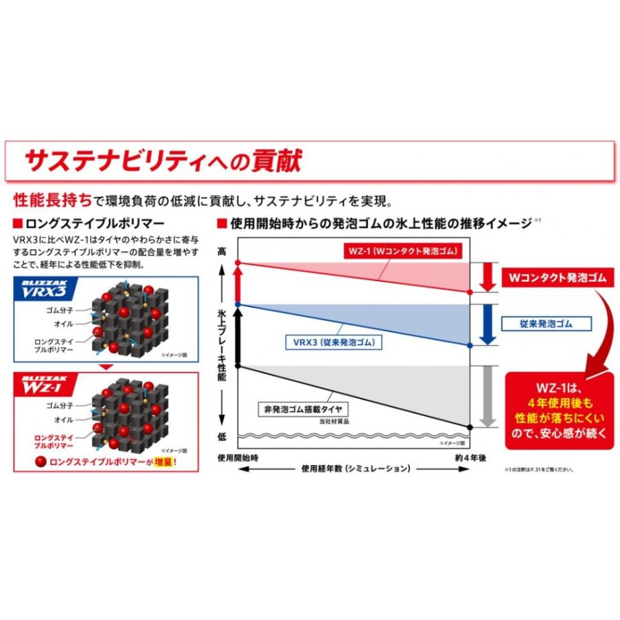 ブリザック ブリヂストン スタッドレス BLIZZAK WZ-1 255/55R19 111Q