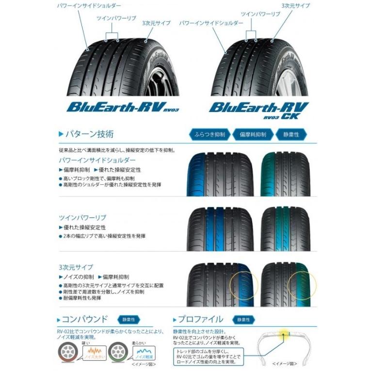 ヨコハマ BluEarth-RV RV03CK 165/60R14 75H  ブルーアース-アールブイ RV03CK(タイヤ単品１本価格）｜tirestageshounan｜03