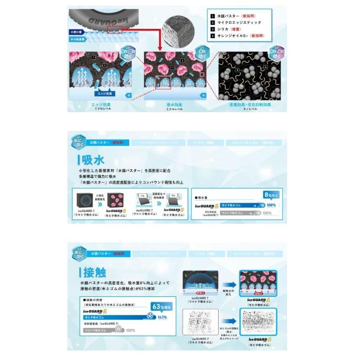 YOKOHAMA スタッドレス iceGUARD 8  iG80 245/40R18 97Q XL ヨコハマ アイスガードエイト iG80 タイヤのみ1本価格の画像
