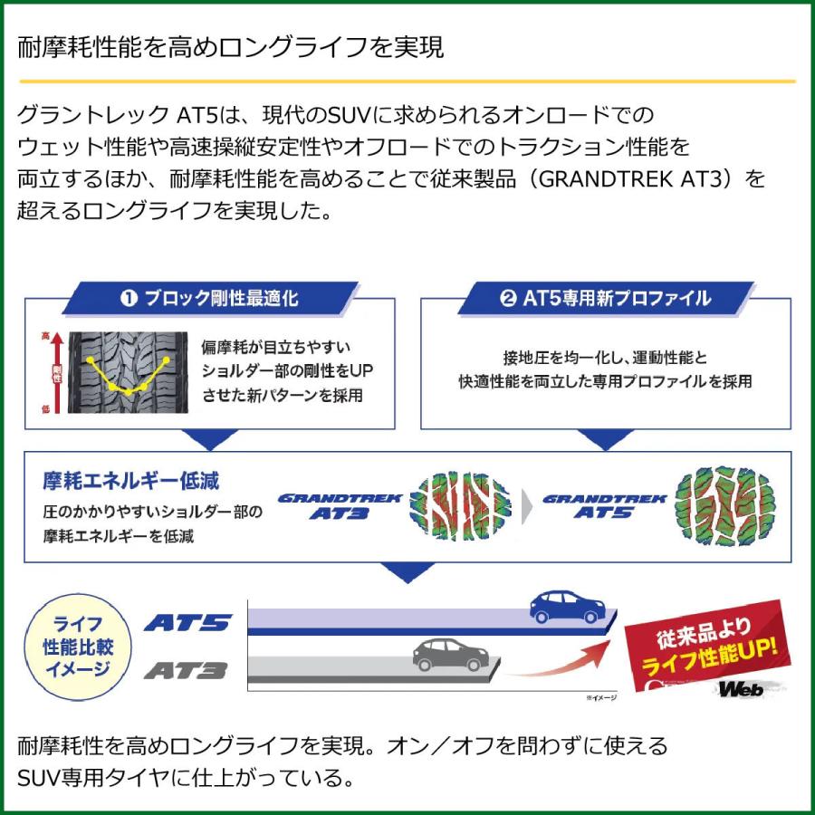 【乗用車用タイヤ 夏用】205/70R15 96T (OWL) DUNLOP ダンロップ GRANDTREK グラントレック AT5の画像