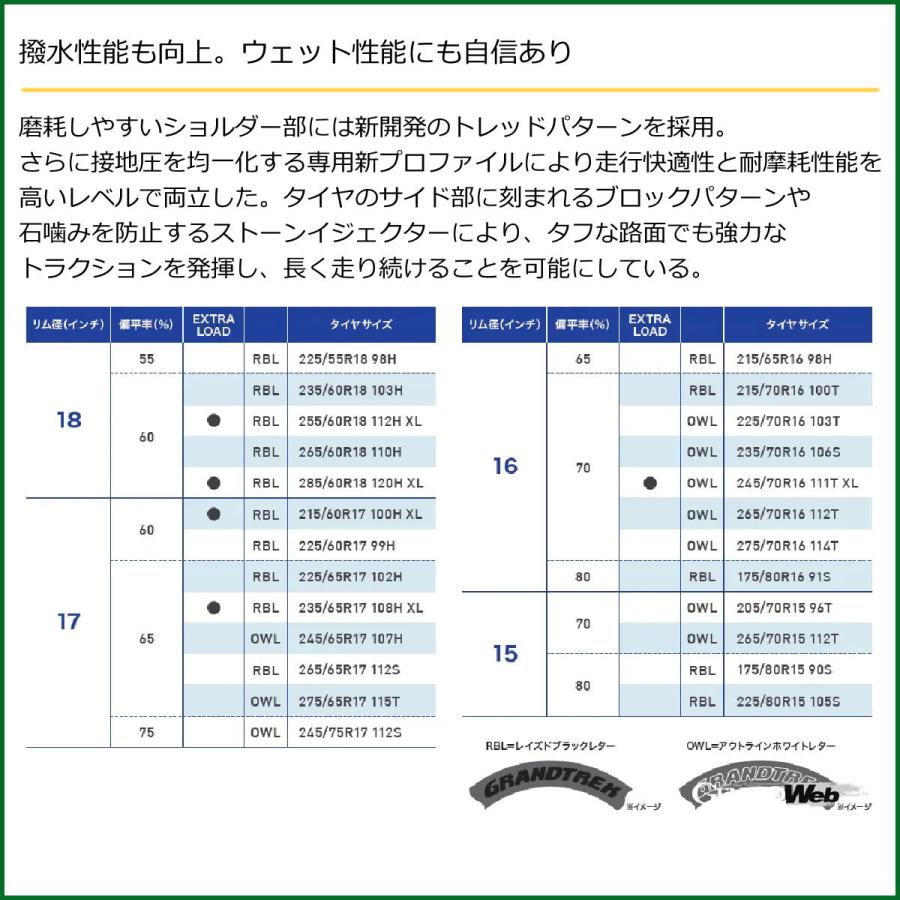 【乗用車用タイヤ 夏用】205/70R15 96T (OWL) DUNLOP ダンロップ GRANDTREK グラントレック AT5の画像