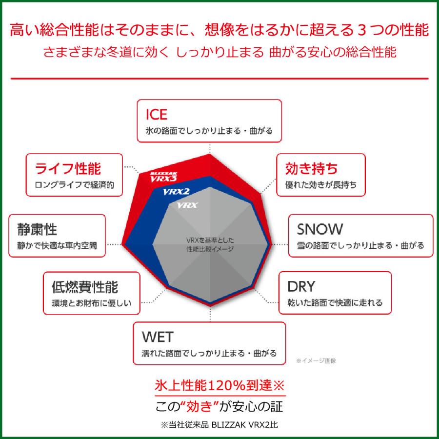 245　50R18　104Q　XL　VRX3　ブリヂストン　ブリザック　18インチ