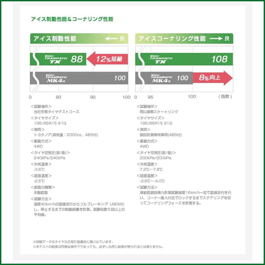 【乗用車用スタッドレスタイヤ】195/65R15 91Q トーヨータイヤ WINTER TRANPATH ウィンタートランパス TX_5