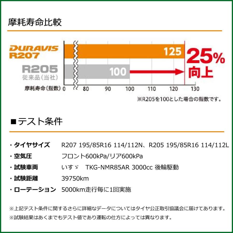 話題の行列 小型トラック バス用タイヤ 5 70r17 5 ブリヂストン Duravis デュラビス R7 T L Dprd Jatimprov Go Id