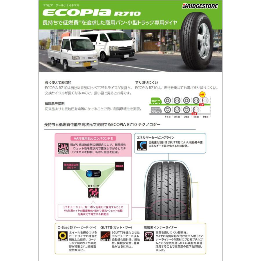 145/80R12 86/84N ブリヂストン ECOPIA R710 Gyraft 5S サマータイヤホイール4本セット｜tireworldkan｜02