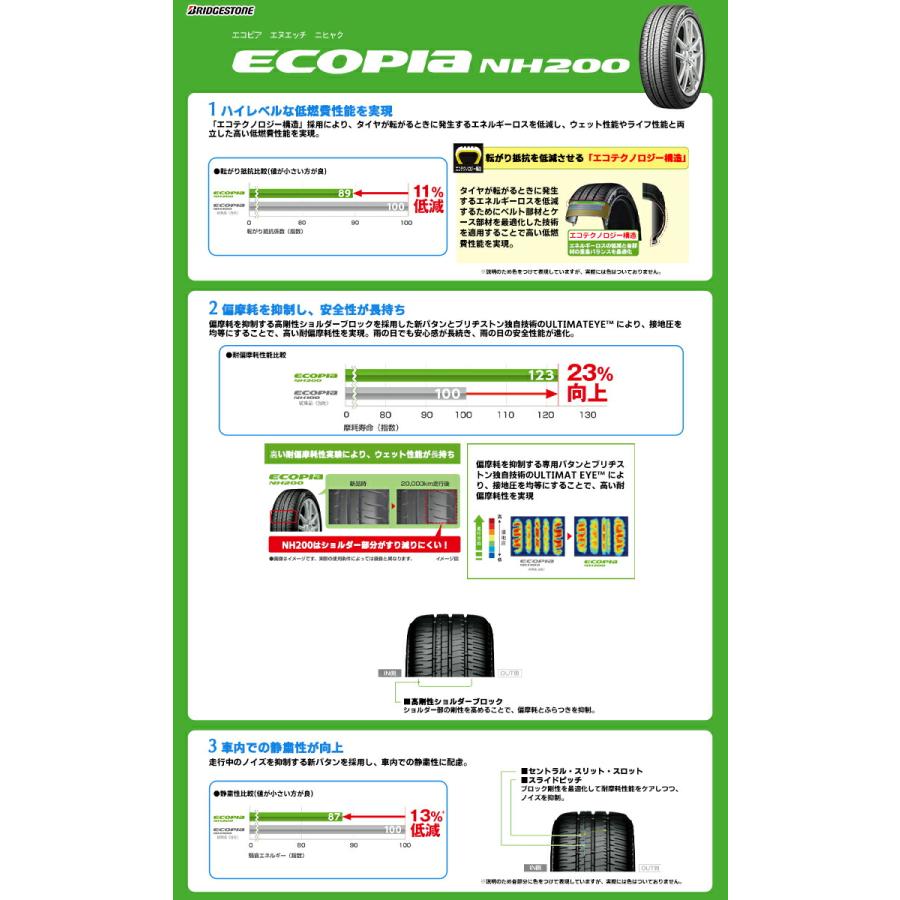 215/60R16 95H ブリヂストン エコピア NH200 SCHNEIDER RX-02 サマータイヤホイール4本セット｜tireworldkan｜02