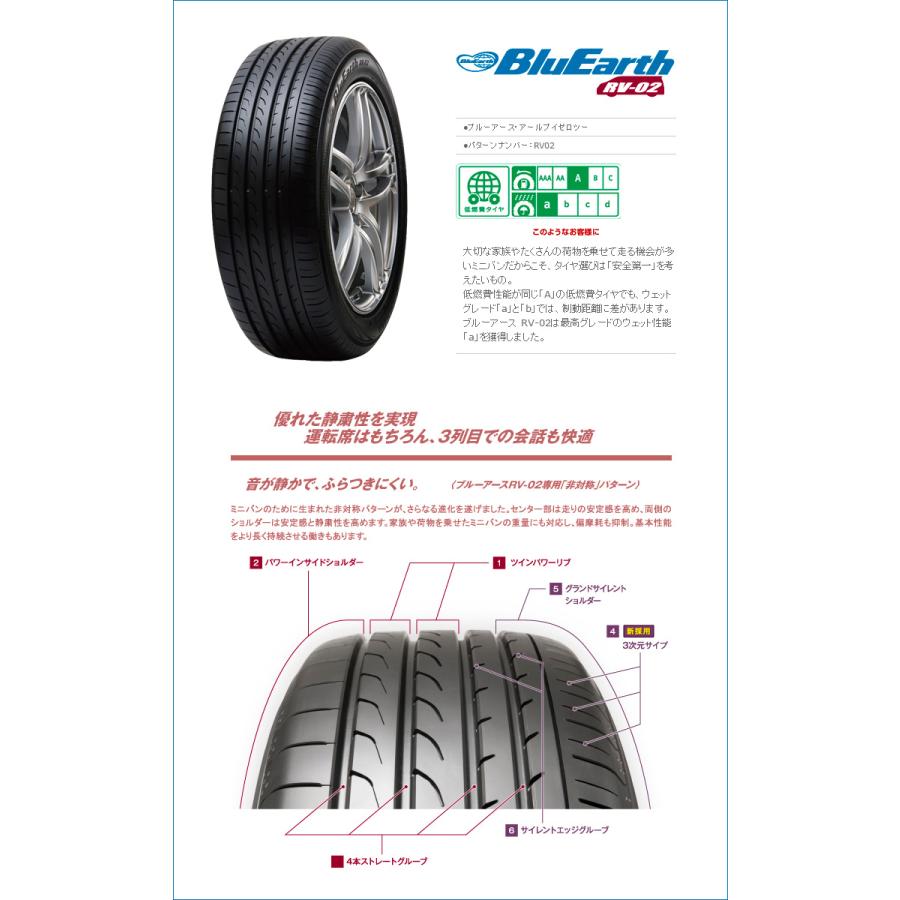 225 55r18 98v ヨコハマ ブルーアース 98v Rv 02 Rapid Rv 02 Performance Zx10 自動車 サマータイヤホイール4本セット タイヤワールド館ベスト 通販