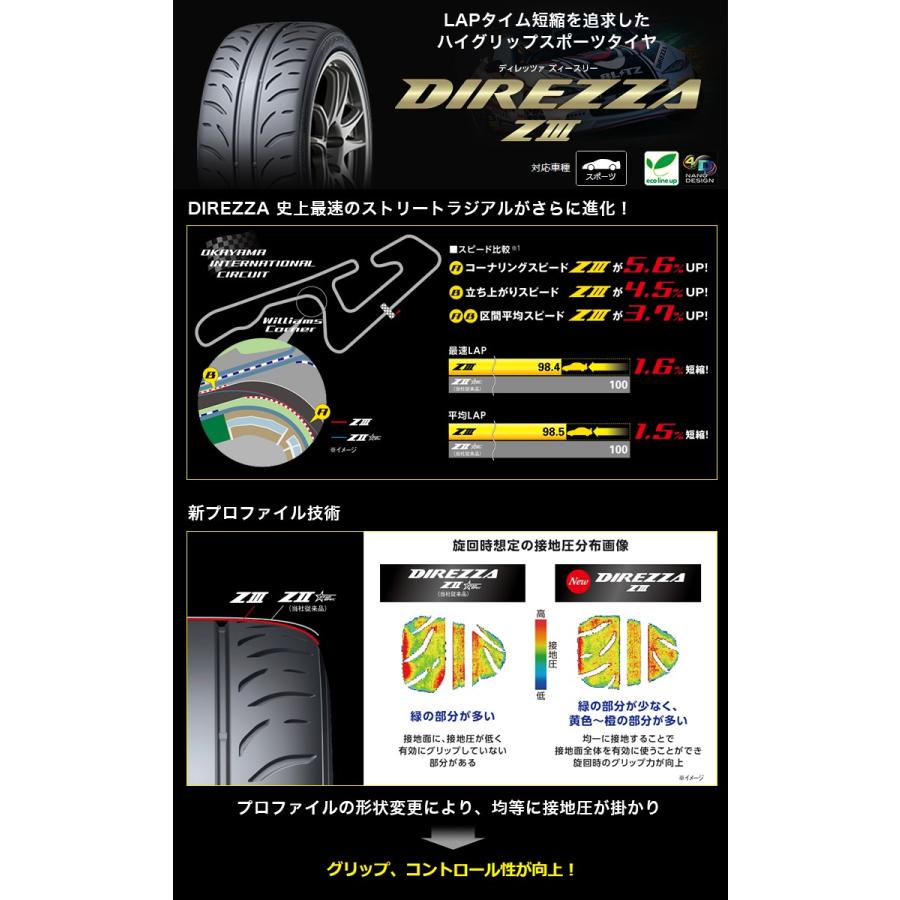 91w Z3 通販 ディレッツァ Proracer Z3 Z1 91w サマータイヤホイール4本セット ダンロップ 235 40r18 5zigen タイヤワールド館ベスト 235 40r18
