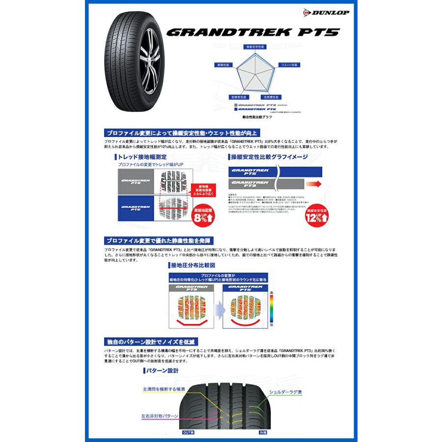 GRANDTREK 235/55R18 100V ダンロップ グラントレック PT5 夏 サマー