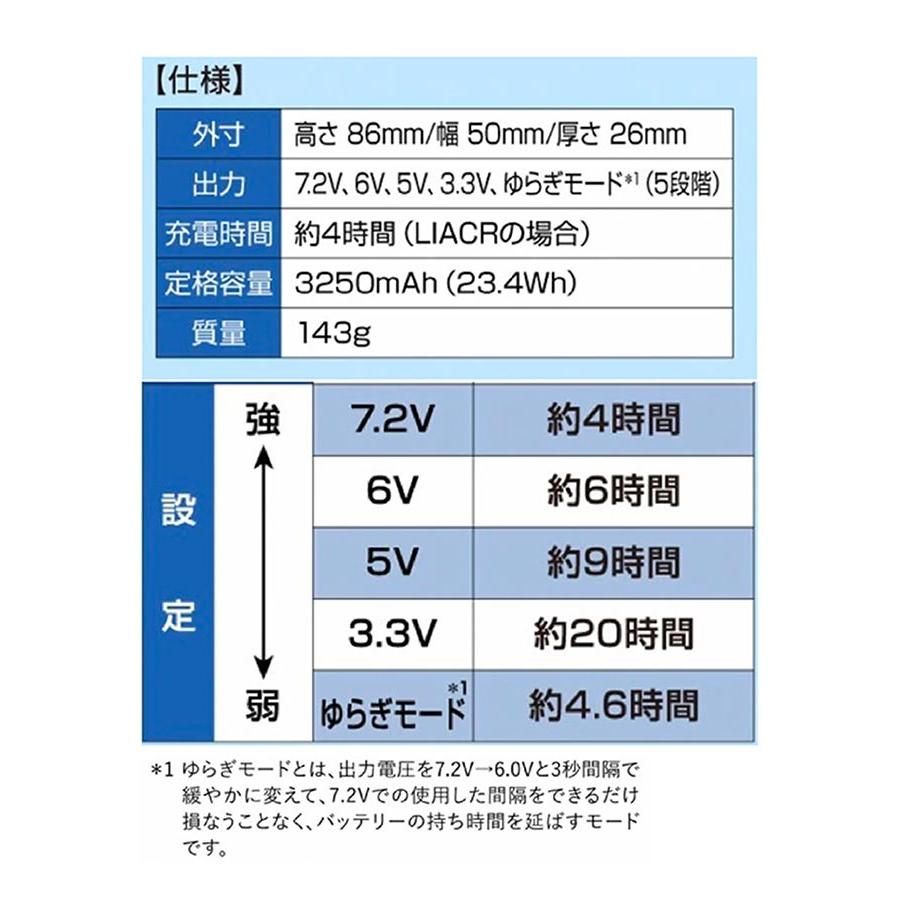 空調服 kiu ファンセット バッテリー付き 薄型 ファン 空調ファン 5