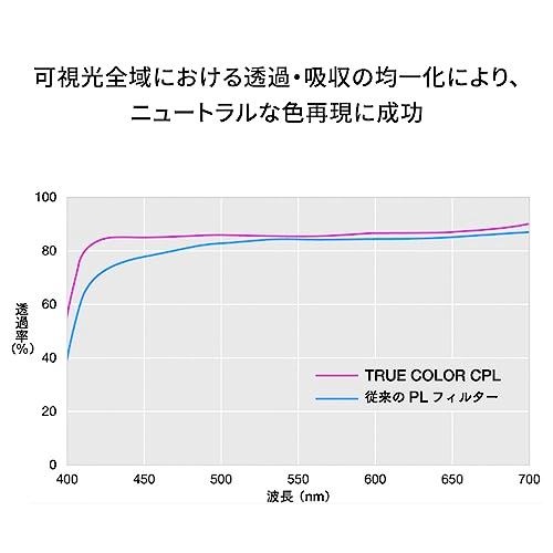 NiSi 偏光フィルター True Color CPL 77mm 77mm ねじ込みタイプ