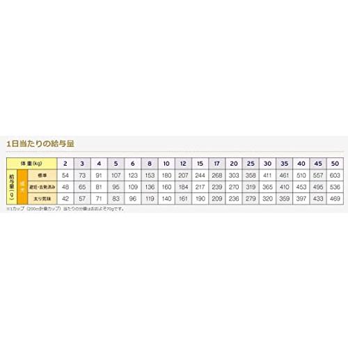 ドクターズケア 犬用 尿石ケア 小粒 3kg PETLINE 