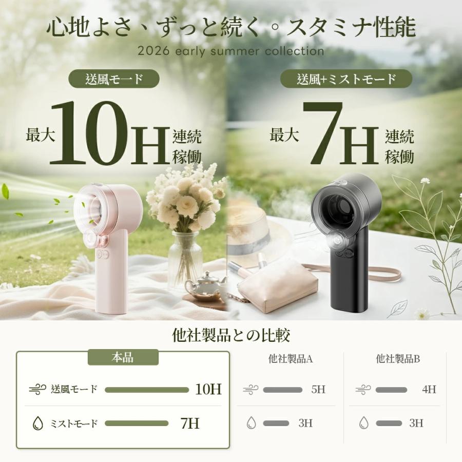 ハンディファン -20℃瞬間冷感 ミスト付きファン ハンディーファン 100段階風量調整 冷却ファン ハンディ扇風機 手持ち扇風機 卓上扇風機 扇風機 静音 軽量 冷感 | Smoatc | 04
