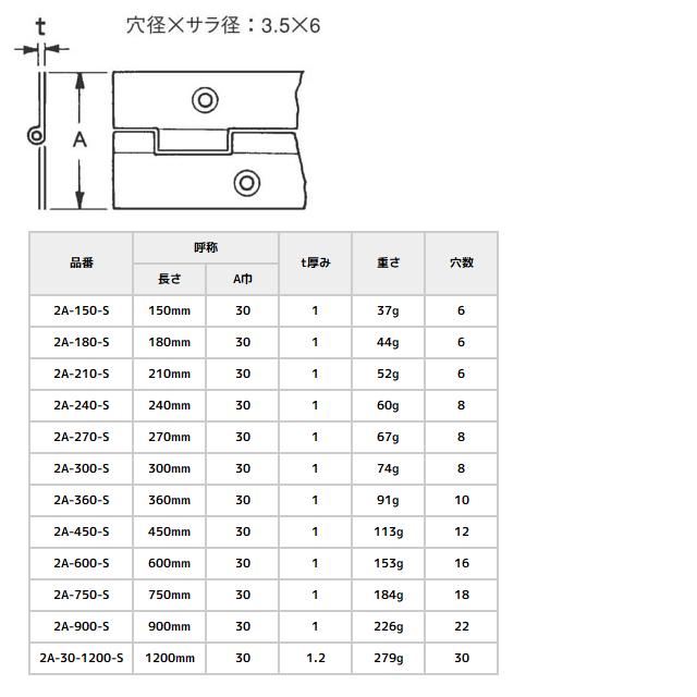 SOWA（ソーワ） SOWA 2A-150-S 150mm 二枚合長丁番 ステンレス製 厚み