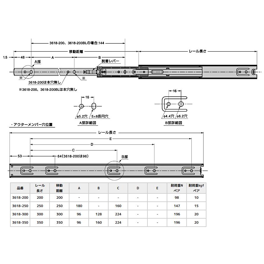 送料無料 新品 引き出し Diy 3段引スライドレール 3618 0bl ブラック 幅 36mm 長さ 0mm スガツネ工業 Lamp 左右一組 2本入 家具用レール 収納 黒 Topdental Com Ar