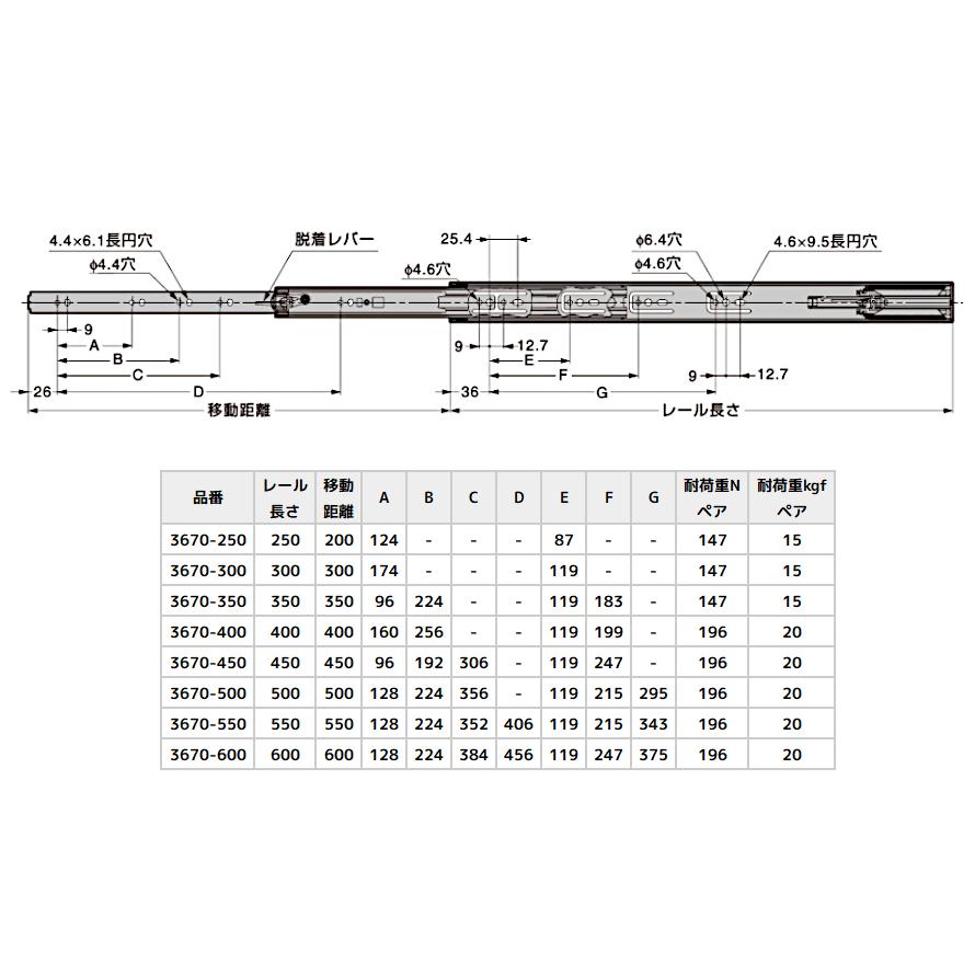 引き出し DIY 3段引スライドレール 3670-300 スガツネ工業/LAMP セルフ