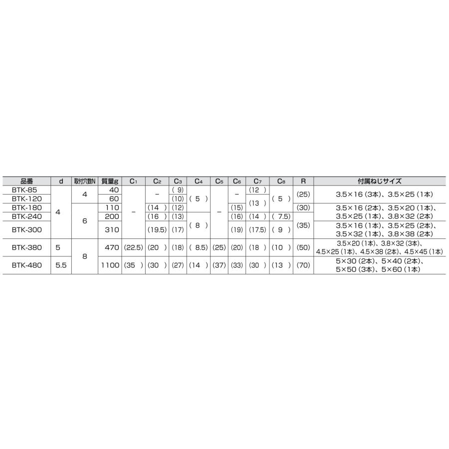 スガツネ工業/LAMP BTK-480B ブラック BTK型 鋼製棚受け スガツネ工業/LAMP BTK-480B ブラック BTK型 鋼製棚受け