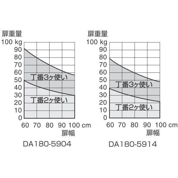 スガツネ工業 DA180-5904-01 アルミニウム合金 DA180型 アルマイト処理 自由丁番 ダブルスプリング丁番 180度開き 1枚単位  170-090-806