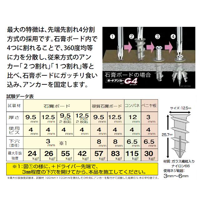 YAMASHIN 石膏ボード用アンカー G4-60 60本入り  ボードアンカー｜tk-kanamono-takeda｜04