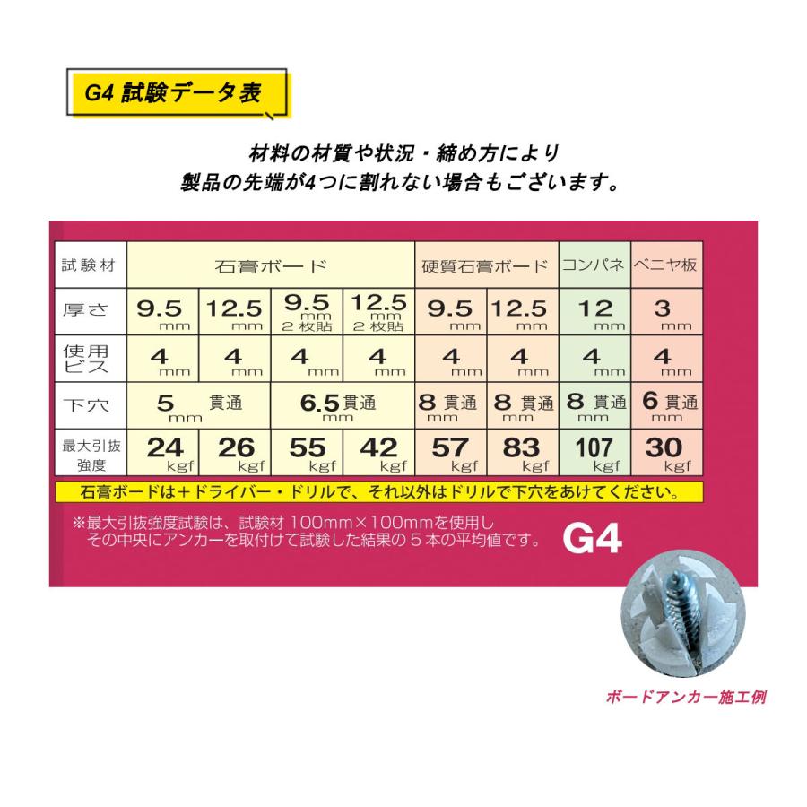 年中無休で発送／YAMASHIN G4-60 1パック(60本入り) 石膏ボード用