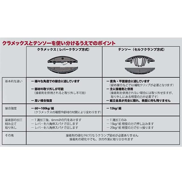 ラメロ ZETA-P2 ゼータP2 Pシステム専用 加工機本体 101402JPSOM ラメロ ZETA-P2 ゼータP2 Pシステム専用 加工機本体 101402JPSOM